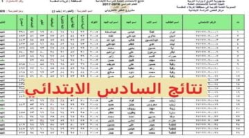 رابط موقع نتائج الصف السادس الابتدائي الدور الاول في العراق 1 800x500 1