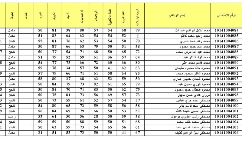 نتائج السادس الابتدائي الدور الثاني السلميانية والبصرة وصلاح الدين 2024 رابط شغال الان