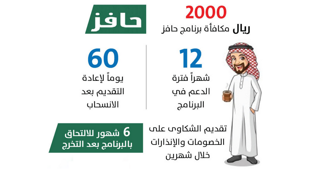 رابط التسجيل في برنامج حافز 1446هـ للحصول على 2000 ريال سعودي شهرياً