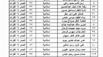 طريقة معرفة أسماء المقبولين في دفعة نقل النفوس الأخيرة لعام 2024