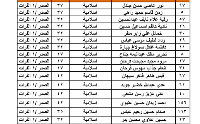 “وزارة الداخلية” رابط الاستعلام عن اسماء نقل النفوس في العراق 2024