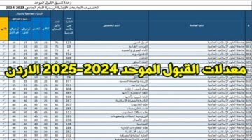 معدلات القبول الموحد 2024 2025 الاردن 1 1 1