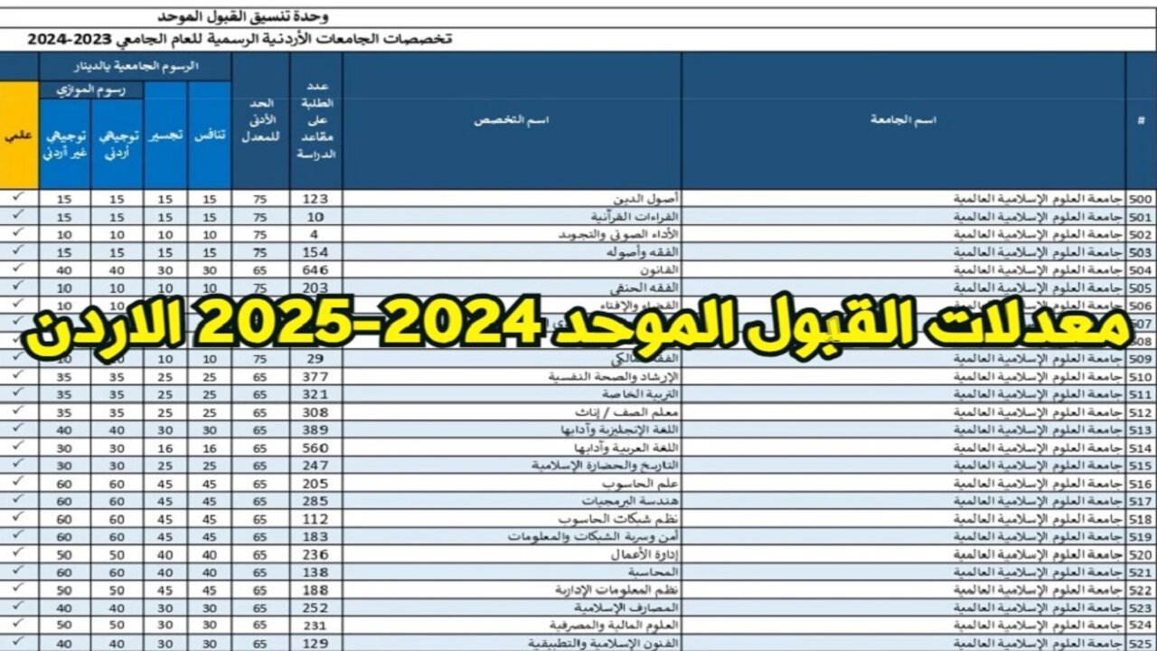 معدلات القبول الموحد 2024/2025 بالأردن وزارة التعليم العالي