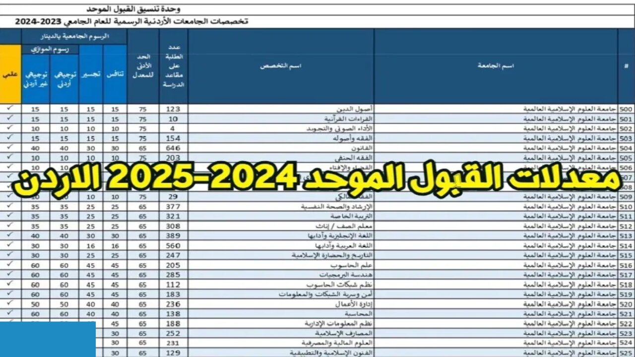 “الجامعة الهاشمية“ معدلات القبول الموحد 2024/2025 في الجامعة الاردنية جميع التخصصات