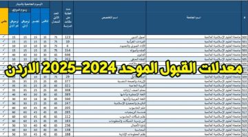 معدلات القبول الموحد 2024 2025 الاردن 1