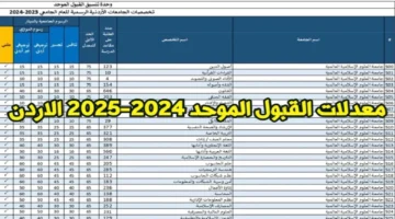 معدلات القبول الموحد 2024 2025 الاردن 1.jpg 1