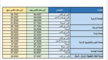 معدلات القبول الموحد 2024 في الأردن 3