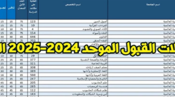 معدلات القبول الموحد 2024 في الأردن