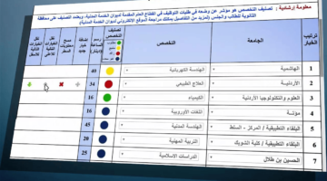 معدلات القبول الموحد الاردن 2 1 1