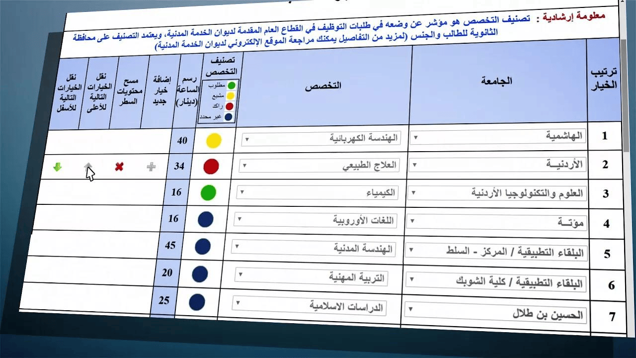 معدلات القبول الموحد للجامعات الأردنية 2024 وخطوات التسجيل في التنسيق الموحد