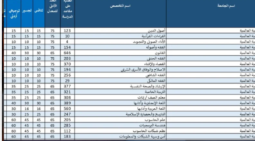 معدلات القبول الموحد الاردن 2024