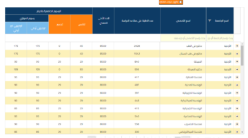 معدلات القبول في الجامعات الأردنية