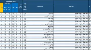 معدلات القبول في الجامعات الاردنية 2024