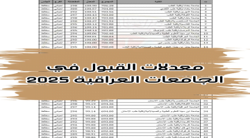 معدلات القبول في الجامعات العراقية 1