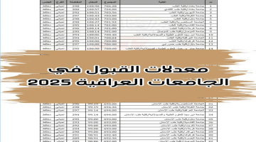 معدلات القبول في الجامعات العراقية 2