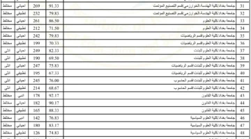 معدلات القبول في الجامعات العراقية 2024 1