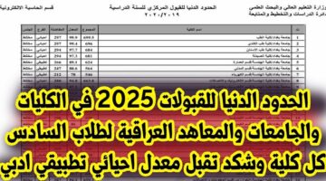 معدلات القبول في الجامعات العراقية 2024 2025 1