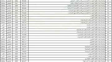 معدلات القبول في الجامعات العراقية 2024