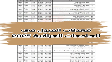 معدلات القبول في الجامعات العراقية