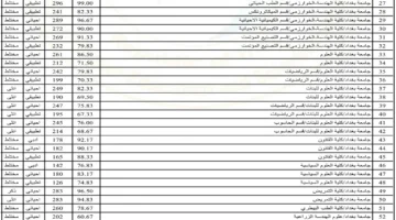 معدلات القبول في الجامعات العراقية