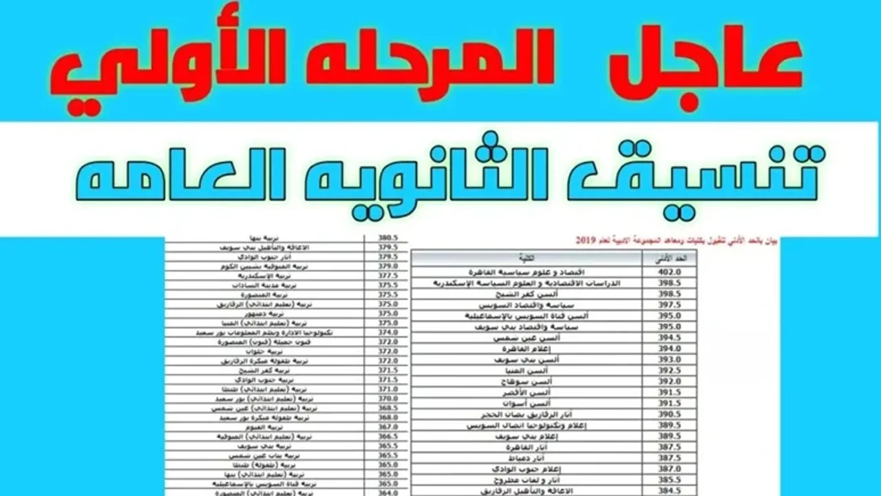 من هنا لينك مباشر.. مؤشرات تنسيق المرحلة الثانية 2024 ونتيجة تنسيق الثانوية العامة المرحلة الأولى