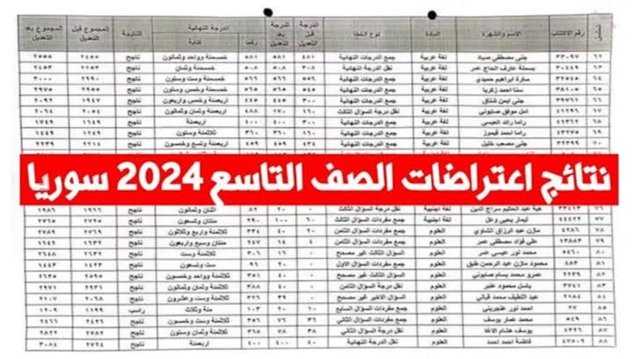 (هنا كشوفات كاملة pdf) نتائج اعتراضات التاسع سوريا 2024 الدورة الأولى جميع المحافظات