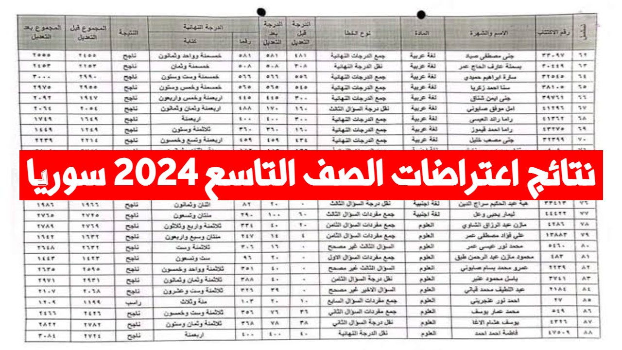 NOW “عااجل ظهرت الآن” نتائج اعتراضات الصف التاسع 2024 سوريا جميع المحافظات PDF عبر موقع نتيجة نت