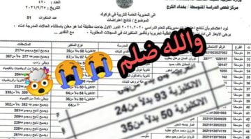 نتائج اعتراضات الصف الثالث متوسط في تربية ميسان وذي قار 2024