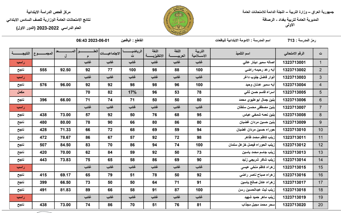 “هنا” رابط نتائج السادس الابتدائي الدور الثاني 2024 عموم المحافظات