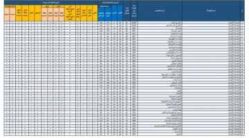 هنا نتائج القبول الموحد 2024 في الجامعات الأردنية admhec.gov .jo معدلات جميع الكليات