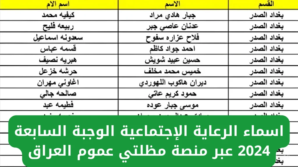 " الوجبة 7 " أسماء الرعاية الاجتماعية الوجبة السابعة 2024 " منصة مظلتي spa.gov.iq/umbrella " ابحث عن اسمك