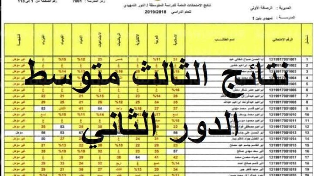 بضغطة زر.. الاستعلام عن نتائج الثالث المتوسط العراقي الدور الثاني رابط مباشر "نتائجنا" فور ظهورها 2024