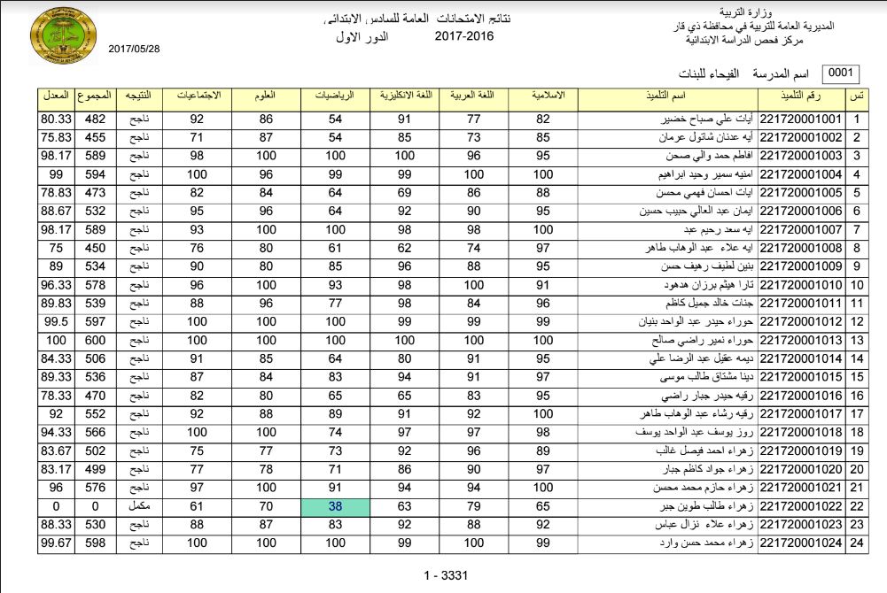 نتائج الثالث متوسط الدور الثاني الموصل