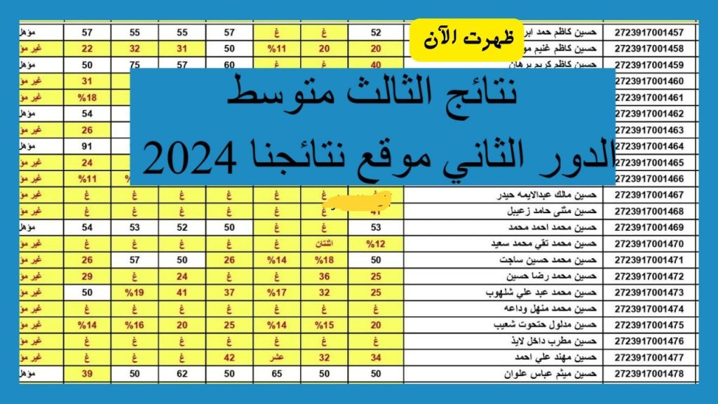 رابط سريع PDF.. نتائج الثالث متوسط الدور الثاني 2024 بالاسم بغداد والرصافة وصلاح الدين وعموم المحافظات