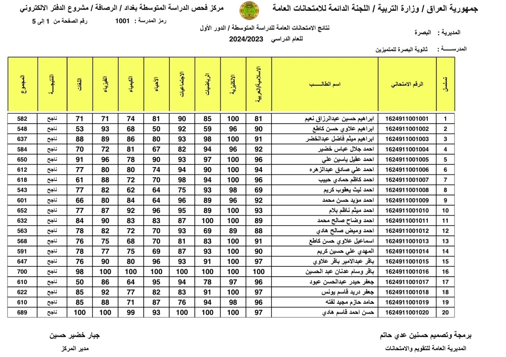 نتائج الثالث المتوسط الدور الثاني 2024