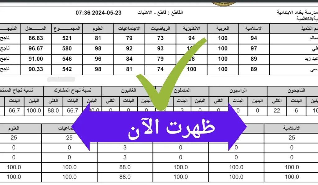 رابط نتائج الثالث متوسط 2024 الدور الثاني pdf موقع نتائجنا ووزارة التربية