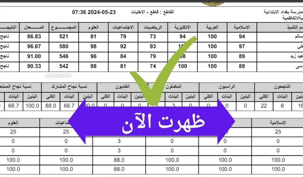 نتائج الثالث متوسط الدور الثاني 2024