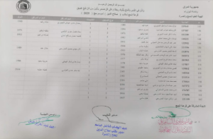 "هنا" جميع أسماء المقبولين في قرعة الحج المجانية 2024 محافظات العراق كاملة