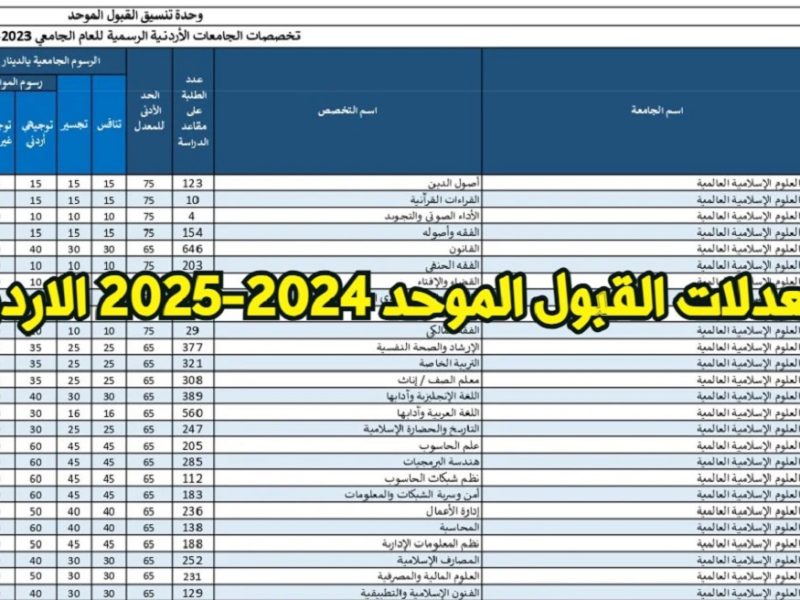 "هنا" رابط نتائج القبول الموحد 2025 الجامعات الأردنية