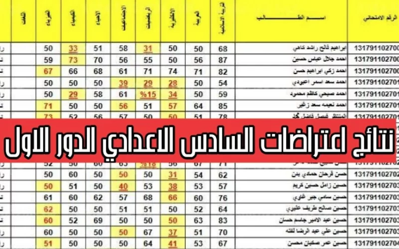 نتائج الدور الثاني للصف الثالث المتوسط لعام 2024 PDF موقع نتائجنا