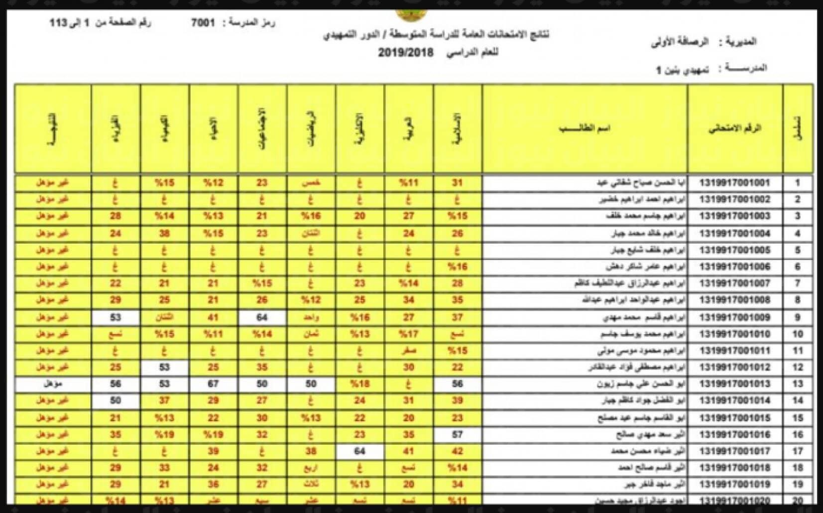 نتائج الثالث المتوسط الدور الثاني 2024