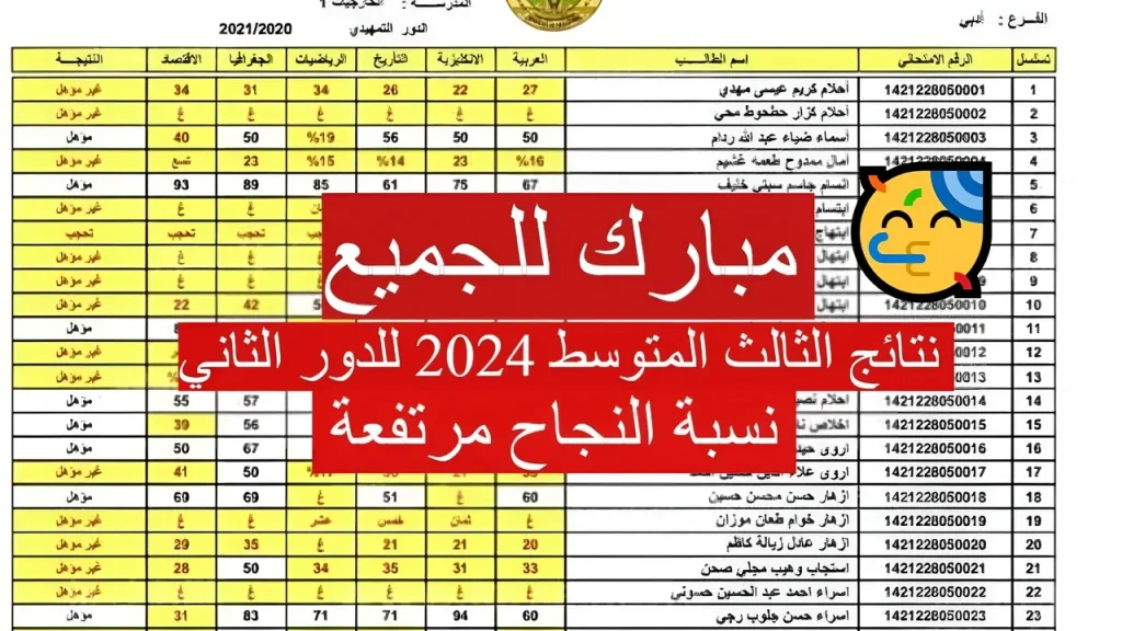 نتائج الصف الثالث متوسط الدور الثاني