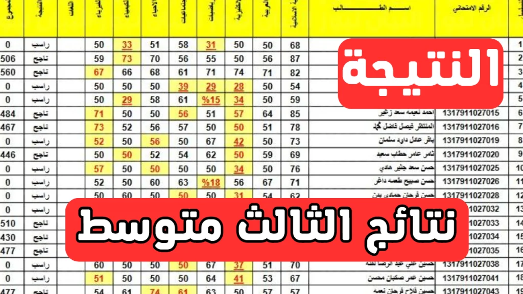 نتائج الثالث متوسط الدور الثاني العراق