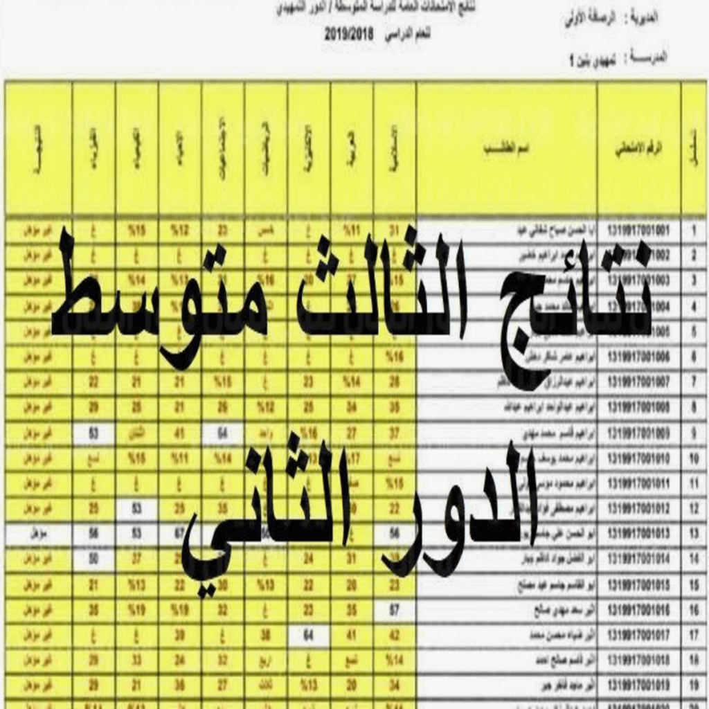 نتائج الثالث متوسط دور ثاني 2024