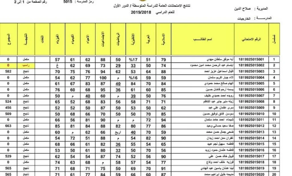 نتاءج الثالث متوسط الدور الثاني