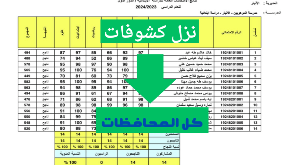 نتائج الثالث متوسط 2024 الدور الثاني