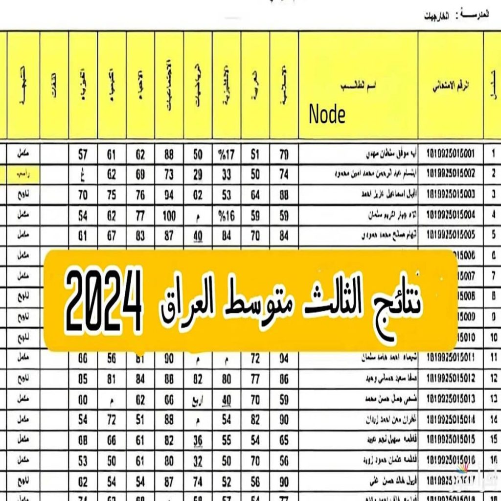 نتائج الثالث متوسط 2024 الدور الثاني