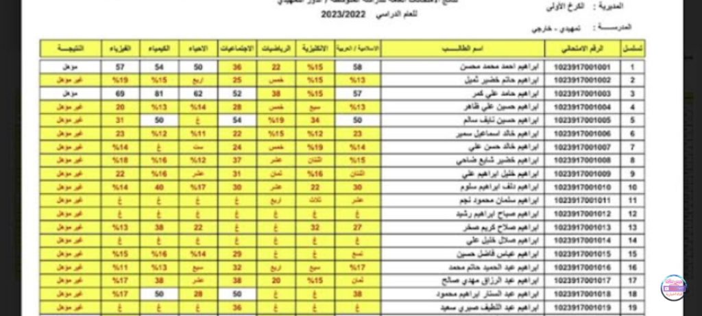 نتائج السادس الاعدادي الدور الثاني بالعراق 2024