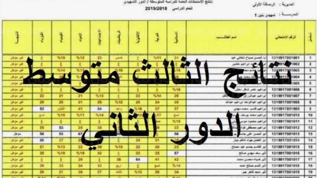 نتائج الصف الثالث المتوسط الدور الثاني 2024