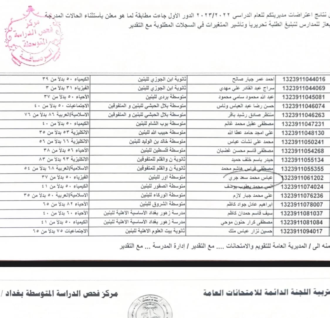 بالاسم رابط ثالث متوسط .. الاستعلام عن نتائج الثالث متوسط 2024 الدور الثاني بغداد وعموم المحافظات